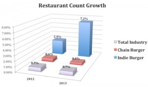 NPD-Count-Chart-2014